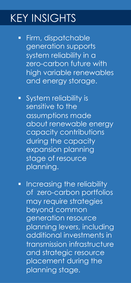 BPI_zeroco2