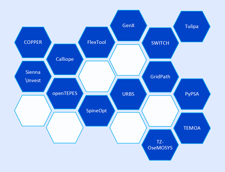 comparing open source planning