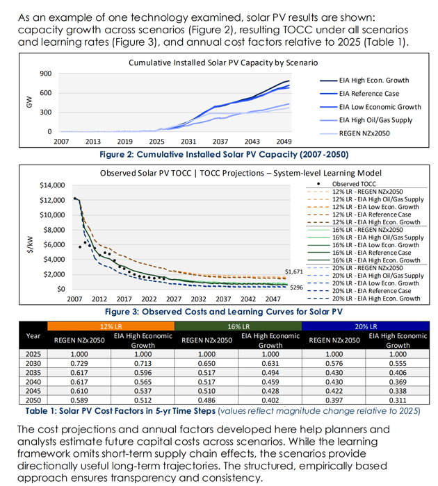 costs bpi