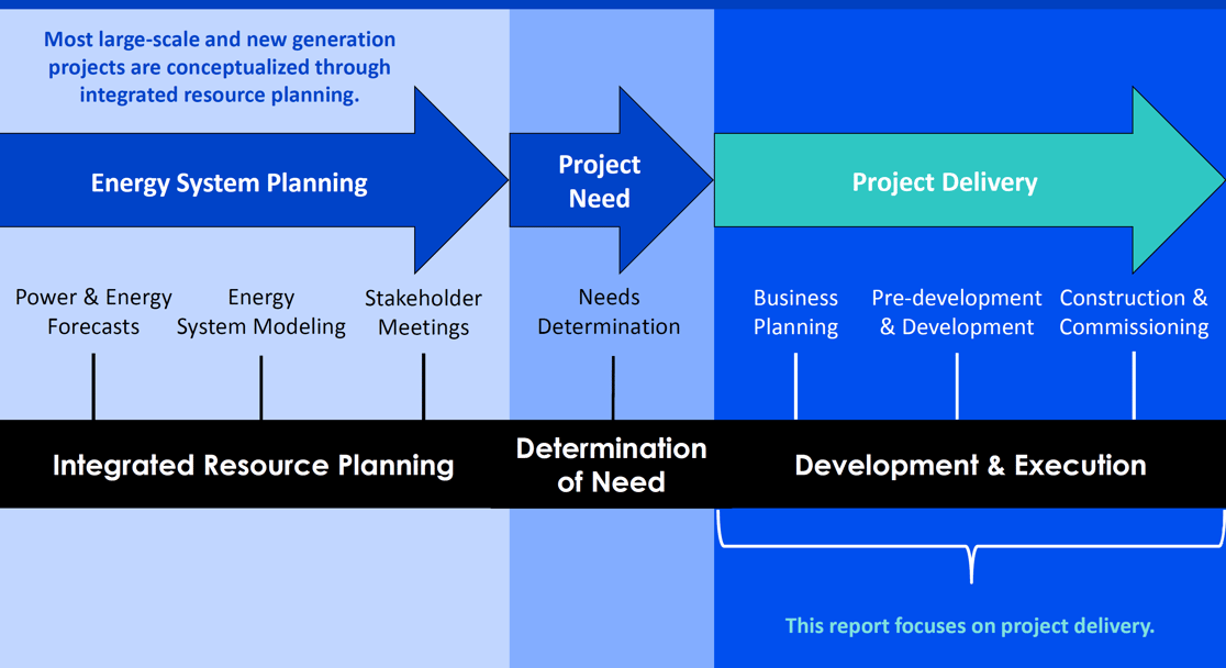 project delivery