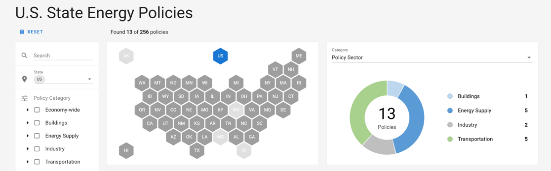 state policy dashboard