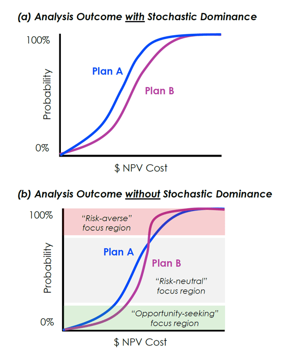 stochastic q4
